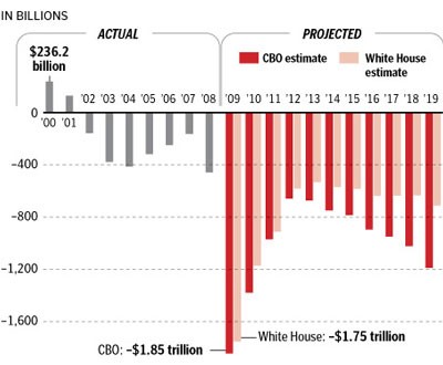 National debt Bush v. Obama